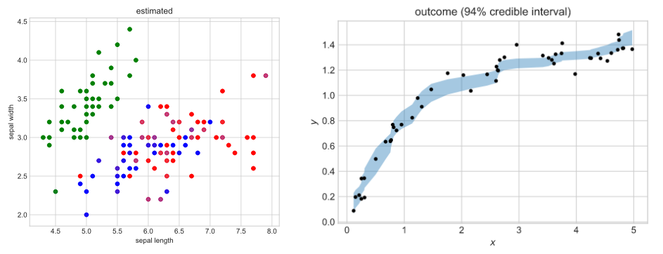 bayesian inference case studies preview